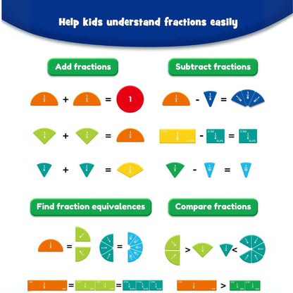 MathMagnet™ Fraction Learning Plate